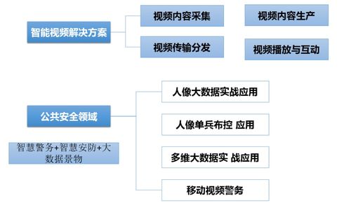 硬核科技引领未来 4K超高清转码技术加速推广，概念股业绩增长可期