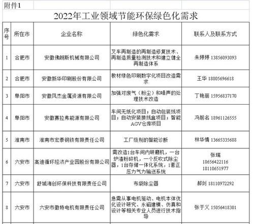 安徽印发“五个一百”案例通知，大力推广工业节能产品与技术