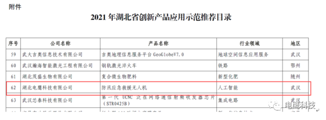 电鹰科技产品获选省级创新示范推荐，技术应用推广再添新翼